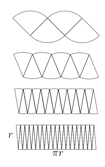 تجسم تصویری مساحت دایره بر اساس محیط آن