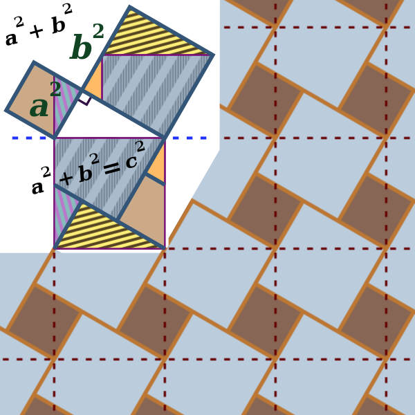 اثبات تصویری قضیه فیثاغورث