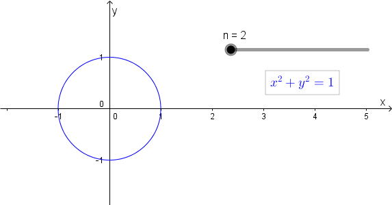  رسم جبری مربع با گوشه گرد شده