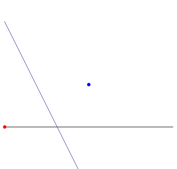  یک روش تصویری ایجاد نمودار سهمی