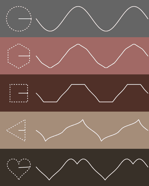 امواج سینوسی با اشکال هندسی