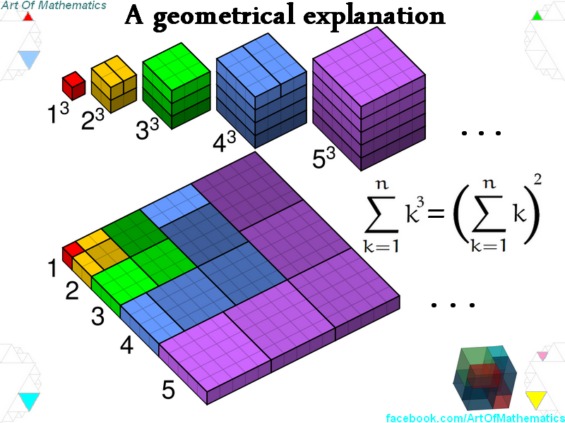 توجیح هندسی مجموع مکعبات اعداد طبیعی کمتر یا مساوی n برابر است با مربع مجموع آنها
