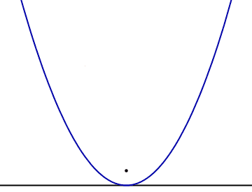 مکان هندسی کانون سهمی غلتان