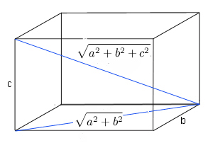 یک تعمیم جالب فیثاغورث در فضای سه بعدی