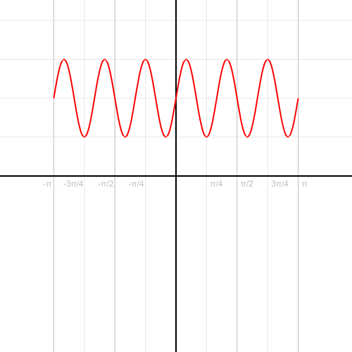 تغییر دستگاه مختصات از کارتزین به قطبی