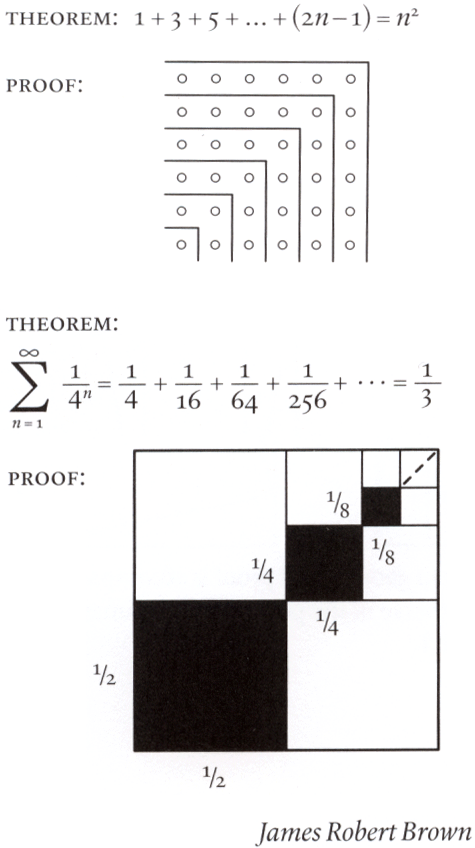 اثبات تصویری - مجموع توانهای ۱/۴ برابر است با ۱/۳