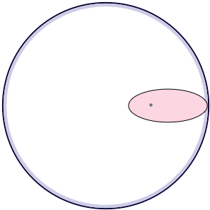 مکان هندسی کانون بیضی مماس در دایره