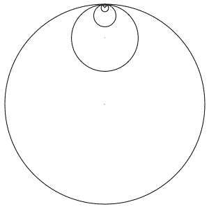 مرکز هندسی دوایر چرخنده