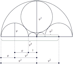 نسبت طلایی در دوایر مماس بر هم