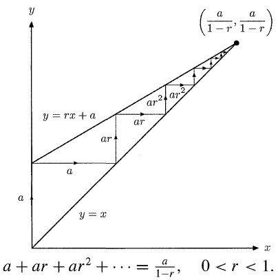 تجسم تصویری مجموع سری هندسی