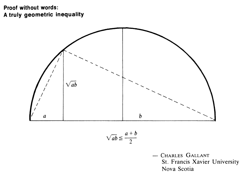میانگین حسابی و هندسی