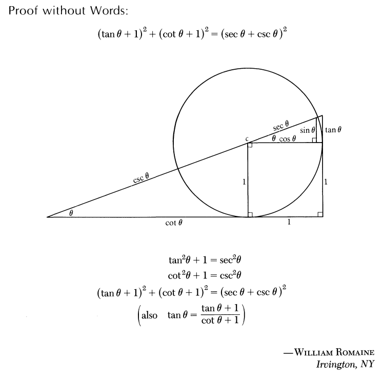 توجیه تصویری یک رابطه مثلثاتی