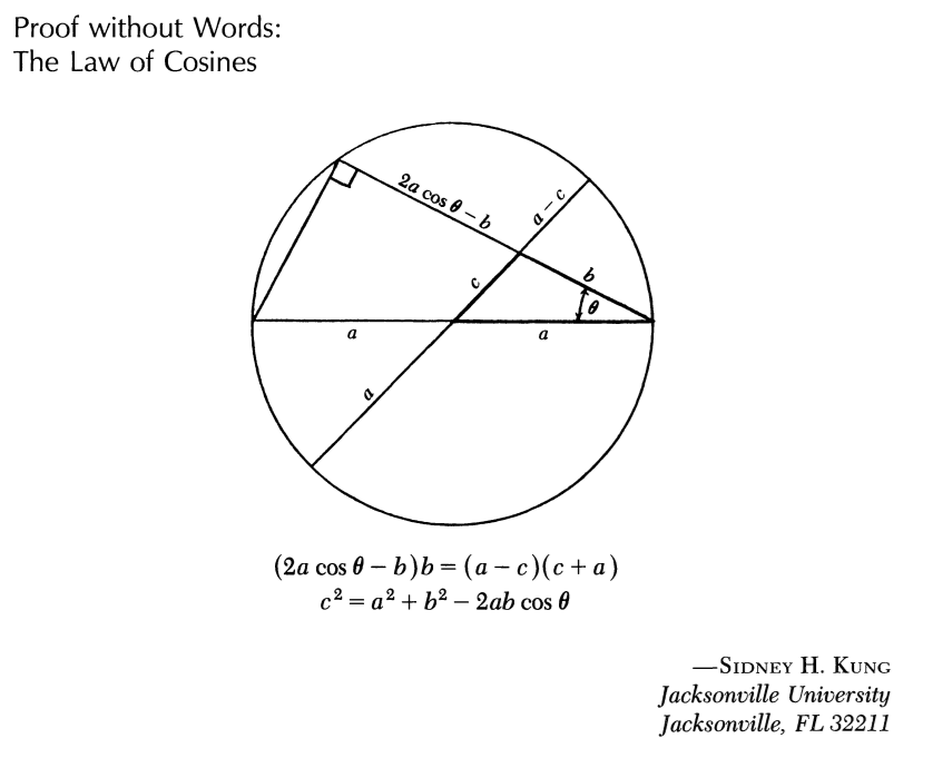 اثبات تصویری قانون کسینوس