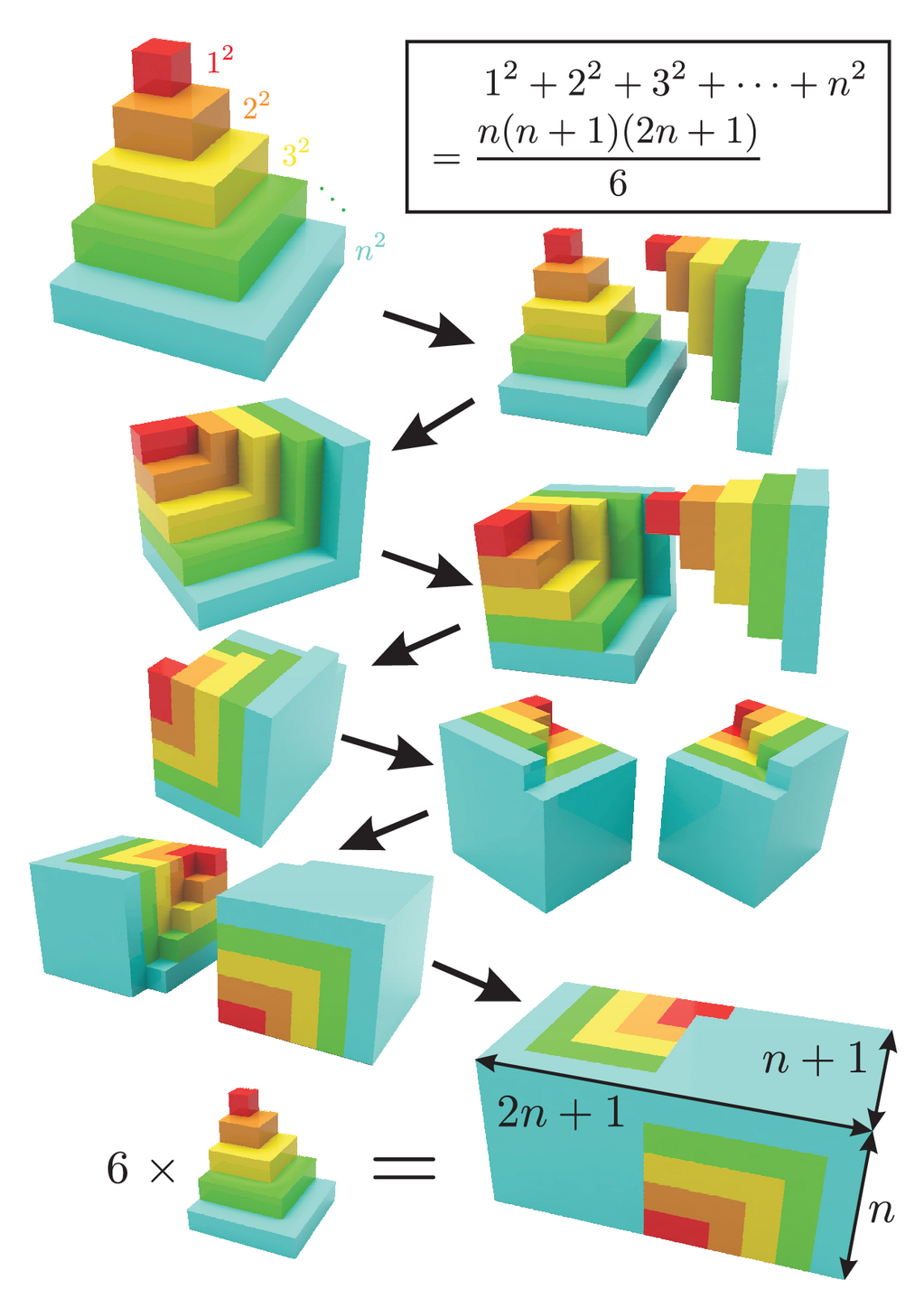 اثبات تصویری سری مجموع مربعات اعداد طبیعی کمتر از n اثبات تصویری سری مجموع مربعات اعداد طبیعی کمتر از n