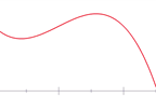تقریب سطح زیر نمودار منحنی