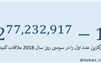 پنجاهمین عدد اول مرسن و بزرگترین عدد اول شناخته شده تا این زمان در سومین روز سال 2018 کشف شد