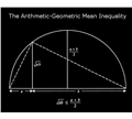 اثبات‌ تصویری نابرابری میانگین حسابی و میانگین هندسی
