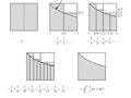 اثبات‌ تصویری سری مجموع معکوسات اعداد طبیعی با ضریب مثبت و منفی