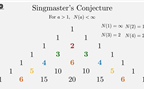 حدس سینگ‌مستر: بجز عدد یک که بینهایت بار در مثلث خیام - پاسکال تکرار می‌شود هیچ عدد دیگری بینهایت بار تکرار نمی‌شود.  