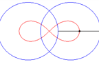 منحنی برنولی (Lemniscate de Bernoulli)