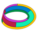 برای رنگ کردن نقشه‌ای که روی یک حلقه موبیوس کشیده شود دست کم شش رنگ لازم است تا هیچ دو خانه‌ای با مرز مشترک همرنگ نباشند