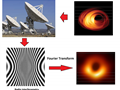 تصویر سیاهچاله = تبدیل فوریه الگوی تداخل امواج