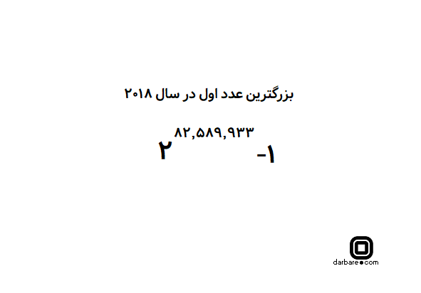 بزرگترین عدد اول در آخرین روزهای سال ۲۰۱۸ کشف شد بزرگترین عدد اول در آخرین روزهای سال ۲۰۱۸ کشف شد