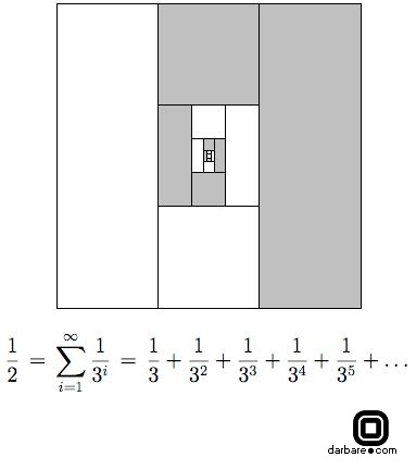 مجموع توان‌های ۱/۳ برابر است با ۱/۲