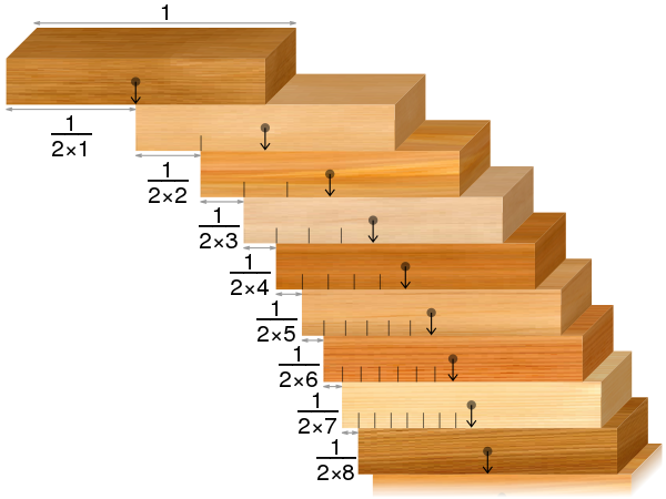 N بلوک هم شکل را میتوان با حفظ تعادل چنان روی هم چید که سطح مقطع بالاترین بلوک به میزان دلخواه جلوتر از سطح اتکا قرار گیرد