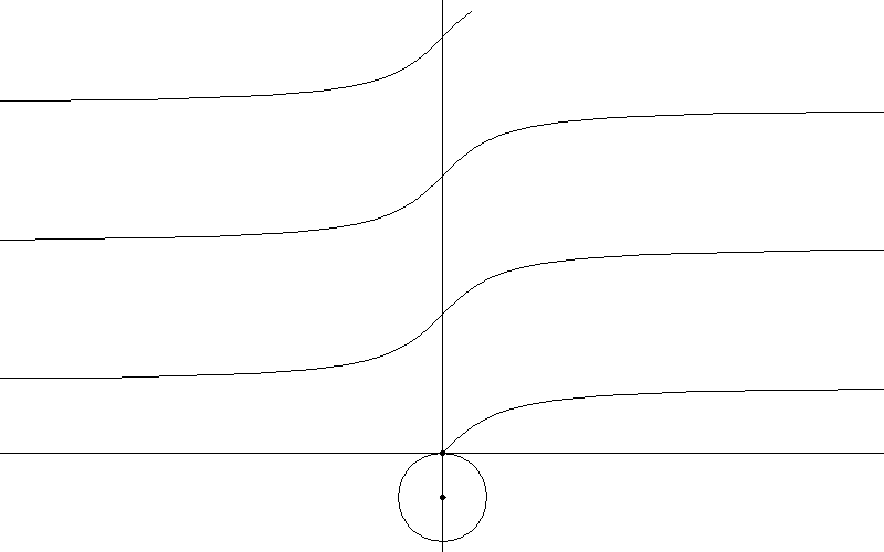 تابع کتانژانت