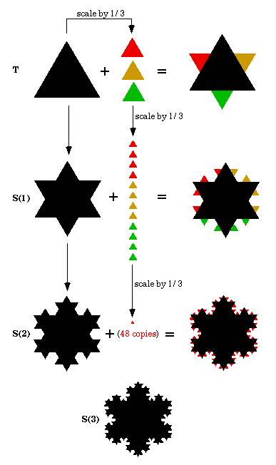 برف‌دانه‌ی کوخ شکلی با مساحت محدود و محیط نامحدود