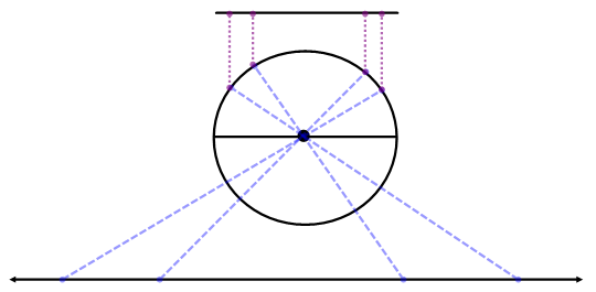 بین نقاط روی یک پاره‌خط و محور نامتناهی اعداد تناظر یک به یک برقرار است