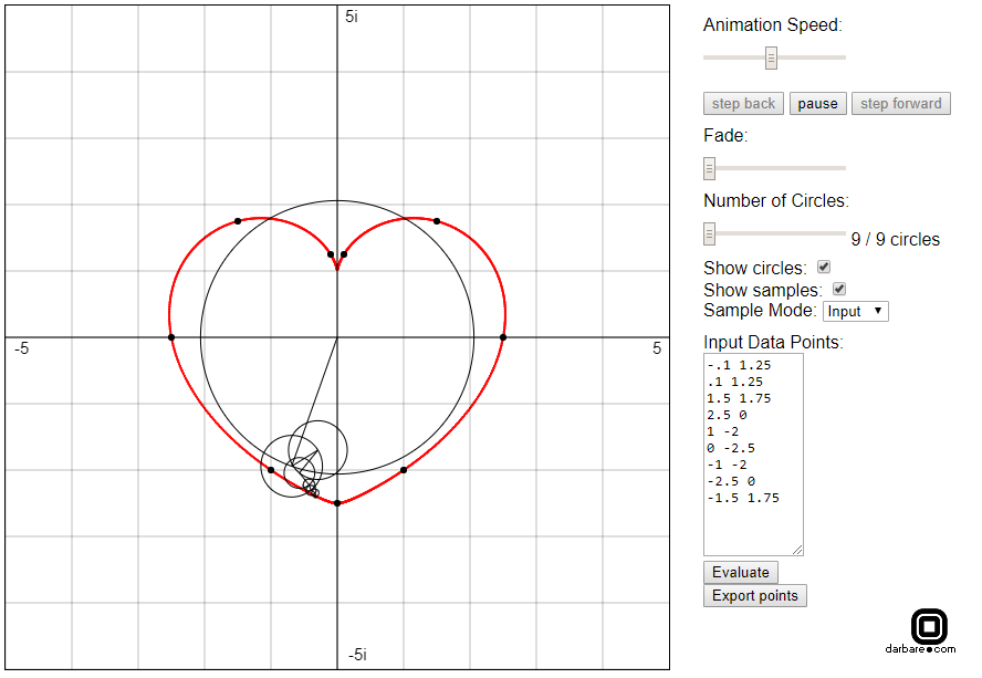 ابزار آنلاین رسم منحنی با دوایر تو در توی فوریه 