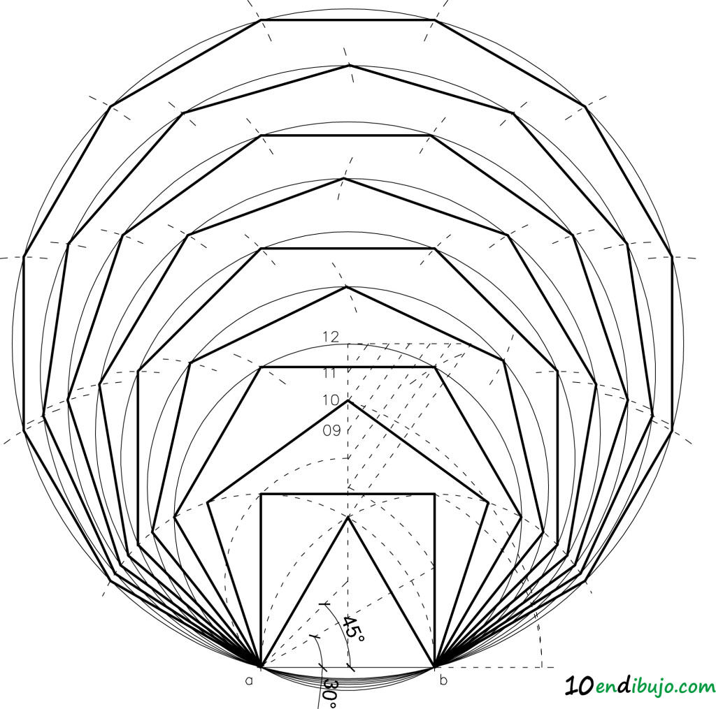 مقایسه چندضلعی‌های منتظم با اضلاع برابر