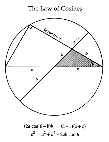 قانون کسینوس و قضیه وترهای متقاطع