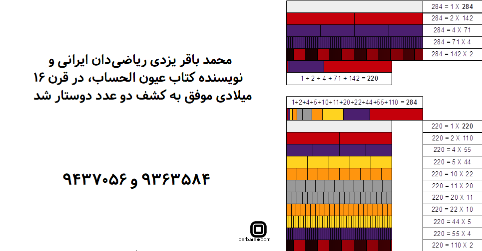 اعداد دوستار (Amicable) دو عددی هستند که مجموع مقسوم علیه‌های هریک از آنها برابر دیگری است