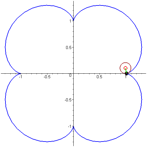 منحنی آبی و قرمز متجانس هستند ولی بخشی از یک دایره نیستند