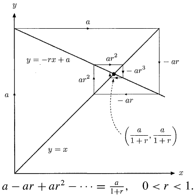 مجموع متناوب (مثبت و منفی) جملات سری هندسی 
