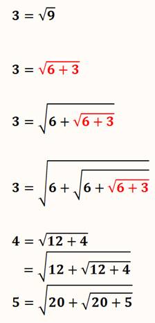بسط اعداد صحیح به فرم رادیکالی