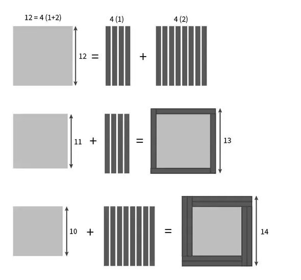 اثبات تصویری 10²+11²+12²=13²+14²