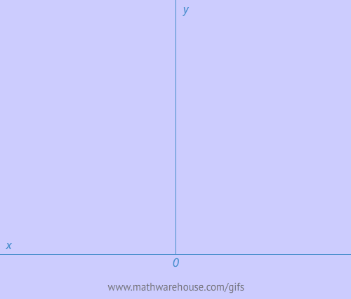 مکان هندسی مرکز دایره روی یک سهمی است