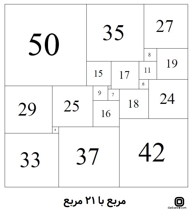 کوچکترین مربعی که می‌توان با ترکیب مربع‌های کامل ساخت شامل ۲۱ مربع می‌باشد. 