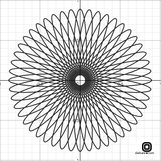 ریاضیات دوایر جادویی اقلیدوس: https://www.desmos.com/calculator/cpz4h5fg9e ریاضیات دوایر جادویی اقلیدوس: https://www.desmos.com/calculator/cpz4h5fg9e