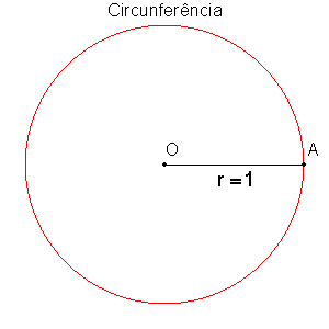 تقریب هندسی عدد پی