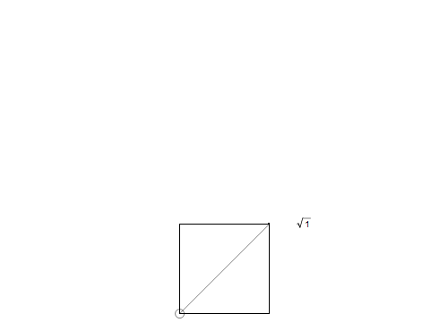 رادیکال اعداد طبیعی‌ با پرگار