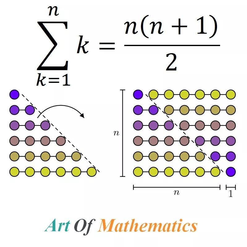 مجموع اعداد متوالی