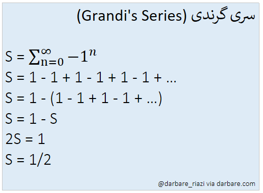 سری گرندی ۱/۲ = ... + ۱ - ۱ + ۱ - ۱ + ۱ - ۱ برابری مجموع اعداد صحیح با عدد گویای ۱/۲