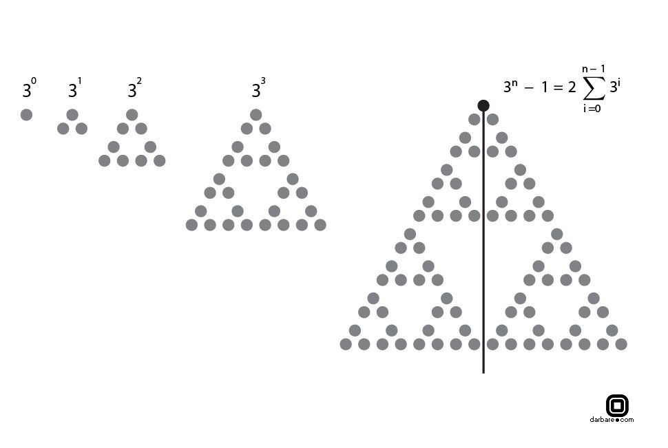 اثبات تصویری یک برابری