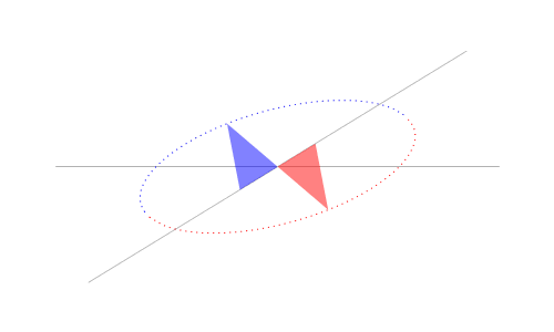 لئوناردو داوینچی برای اولین بار روش زیر را برای رسم بیضی ارائه داد